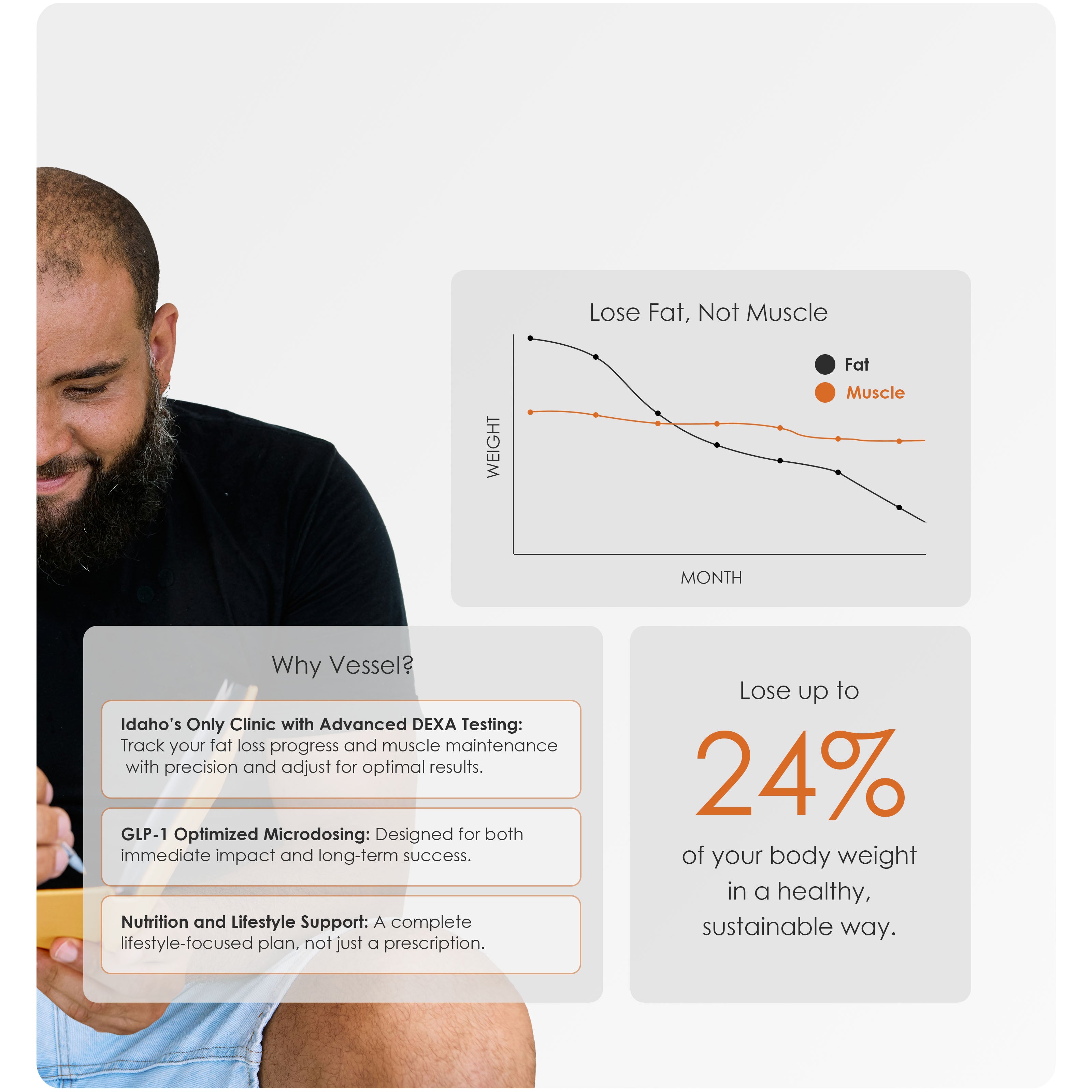 Medical weight loss patient tracking results with DEXA scan at Vessel Men's Health