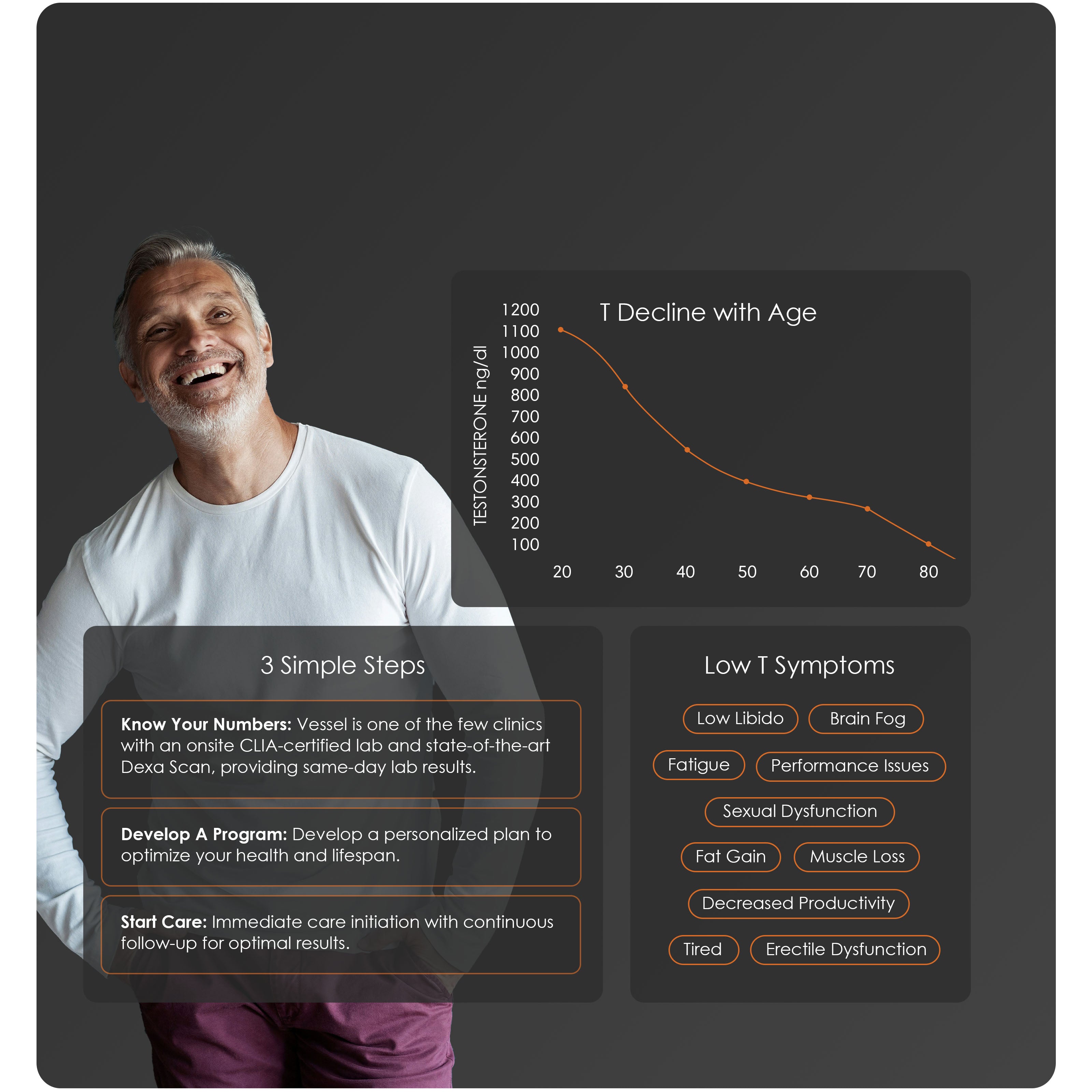 Vessel Men's Health Testosterone Optimization