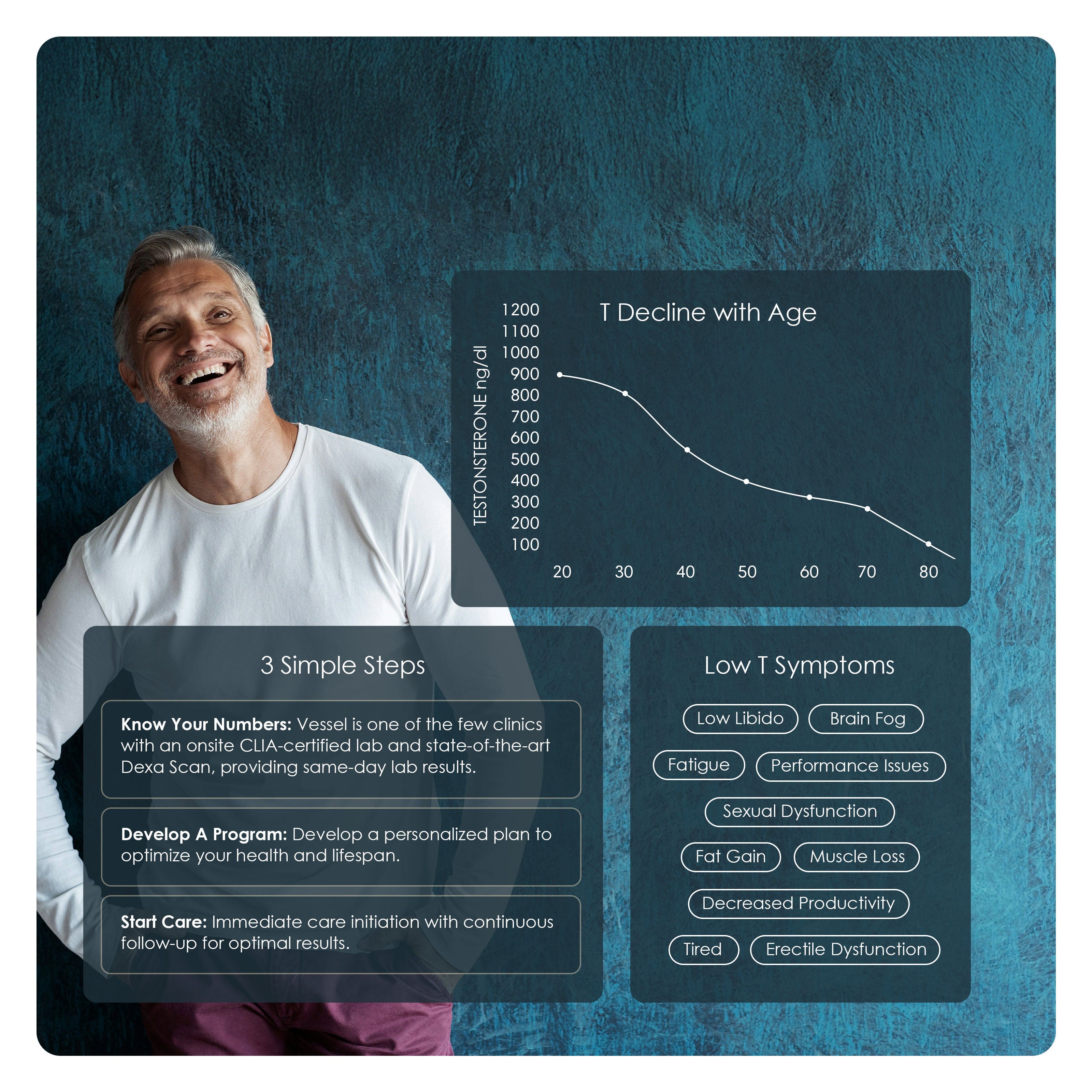 CJC-1295 + Ipamorelin